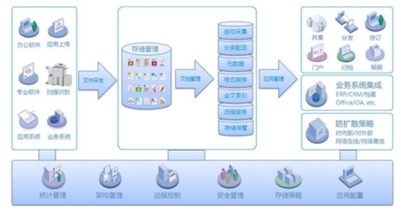 云深文檔管理系統(tǒng)綠色版 v6.0 信息系統(tǒng)運(yùn)行維護(hù)服務(wù)全解析
