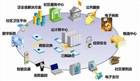小區(qū)智能化解決方案與信息系統(tǒng)運(yùn)行維護(hù)服務(wù)