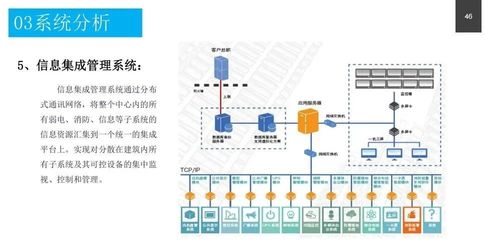 政務(wù)服務(wù)中心智能化系統(tǒng)設(shè)計方案與信息系統(tǒng)運行維護(hù)服務(wù)詳解