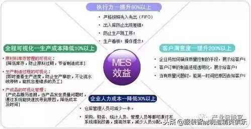MES整廠規(guī)劃與智能化轉(zhuǎn)型 構(gòu)建科學(xué)的報表系統(tǒng)與擁抱工業(yè)大數(shù)據(jù)